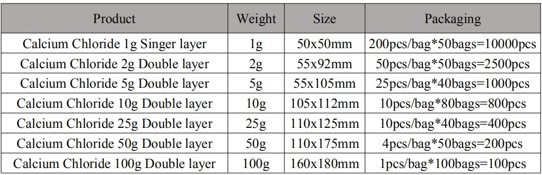 Desiccant Specification 